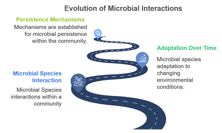 Key Milestones in Microbial Pathogenesis and Space Microbiology Research